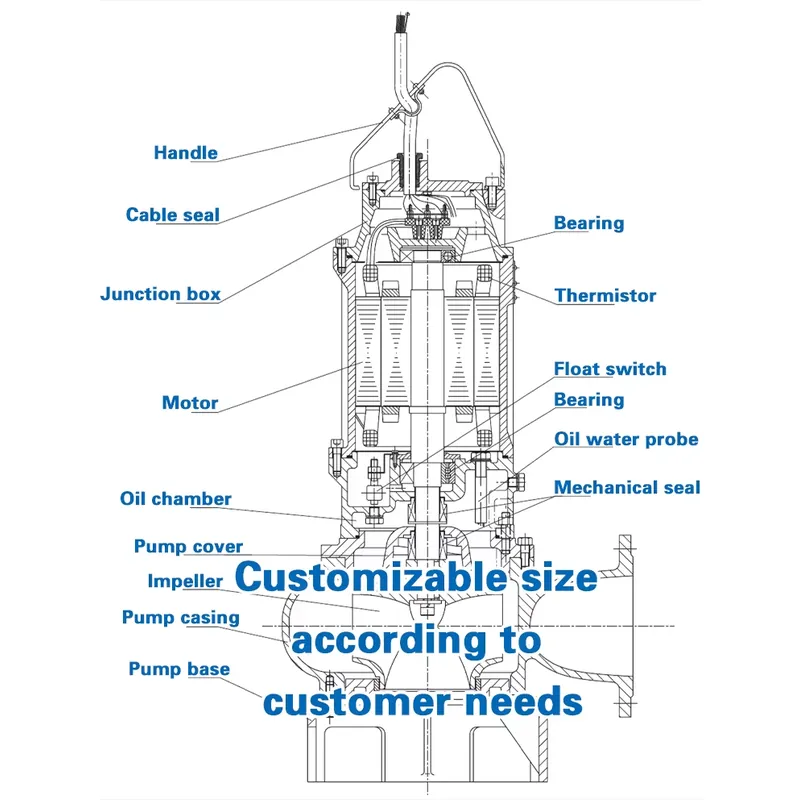 Hydraulische elektrische Tauch – Submersible Pump Sewage Bewertung und Preis