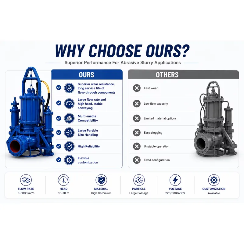Tauchmotor-Schmutzwasserpumpe  – Submersible Pump Sewage Bewertung und Preis
