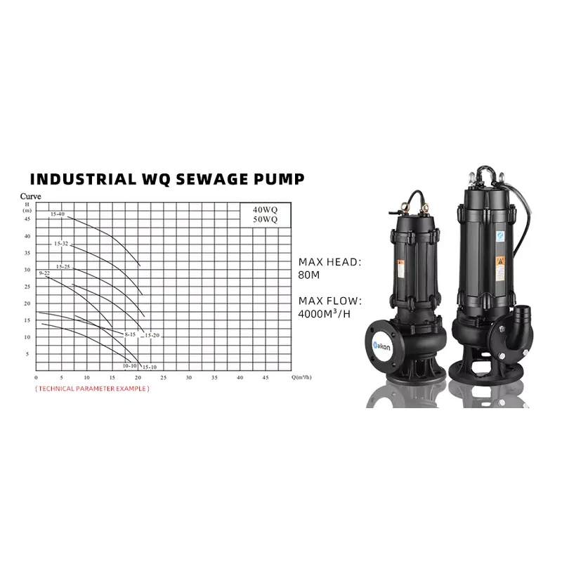 Elektrische Tauchpumpe aus Ede – Submersible Pump Sewage Bewertung und Preis